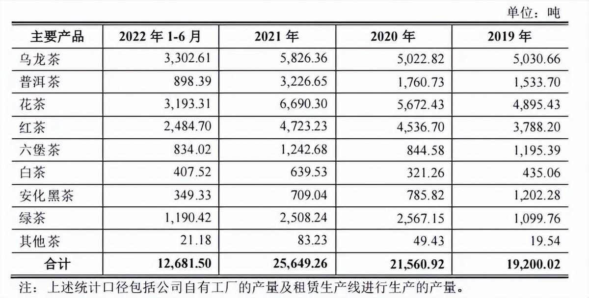 中国茶去除了IPO，茶公司的A-Share IPO被淘汰