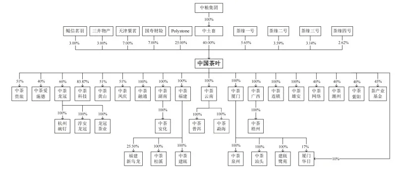 （图源/招股书）
