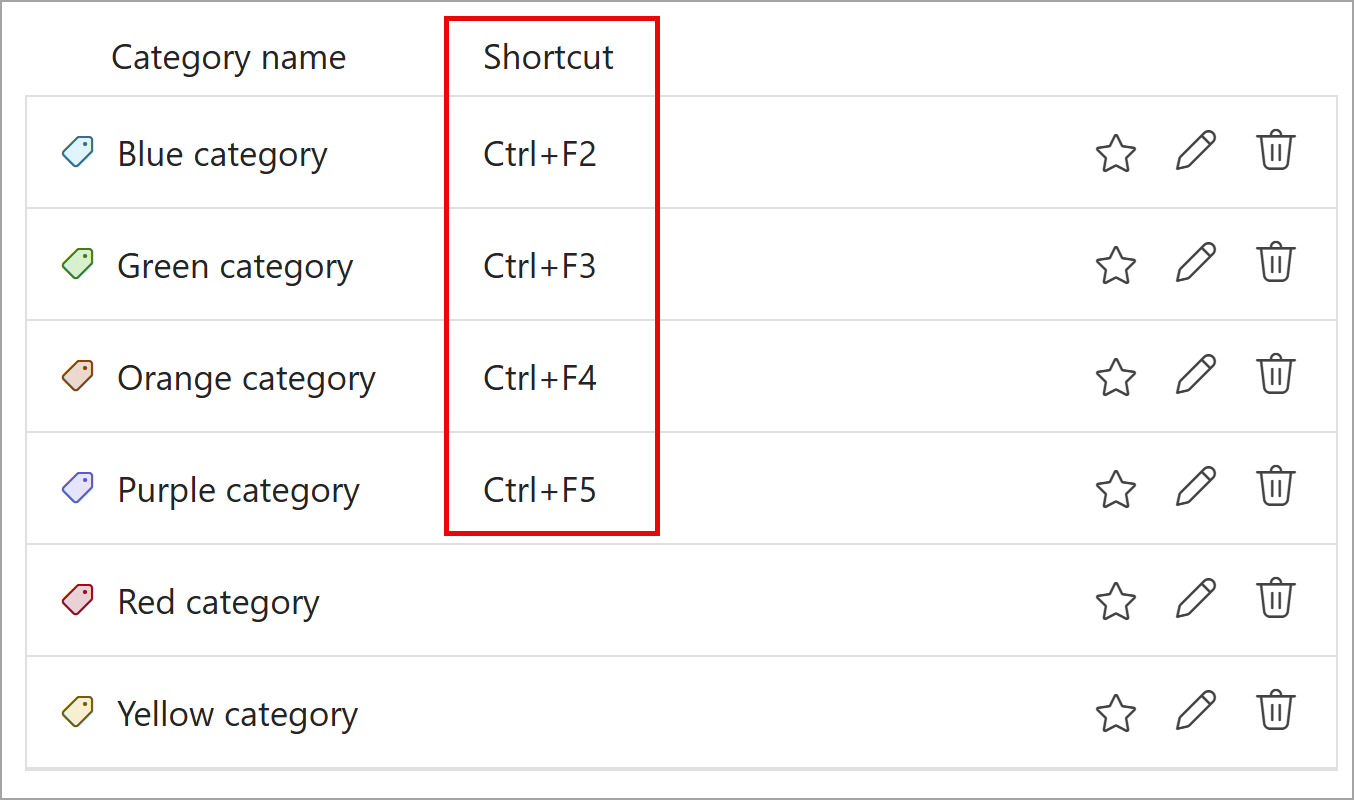 部署始于5月，可以预设快捷键，以查看Microsoft