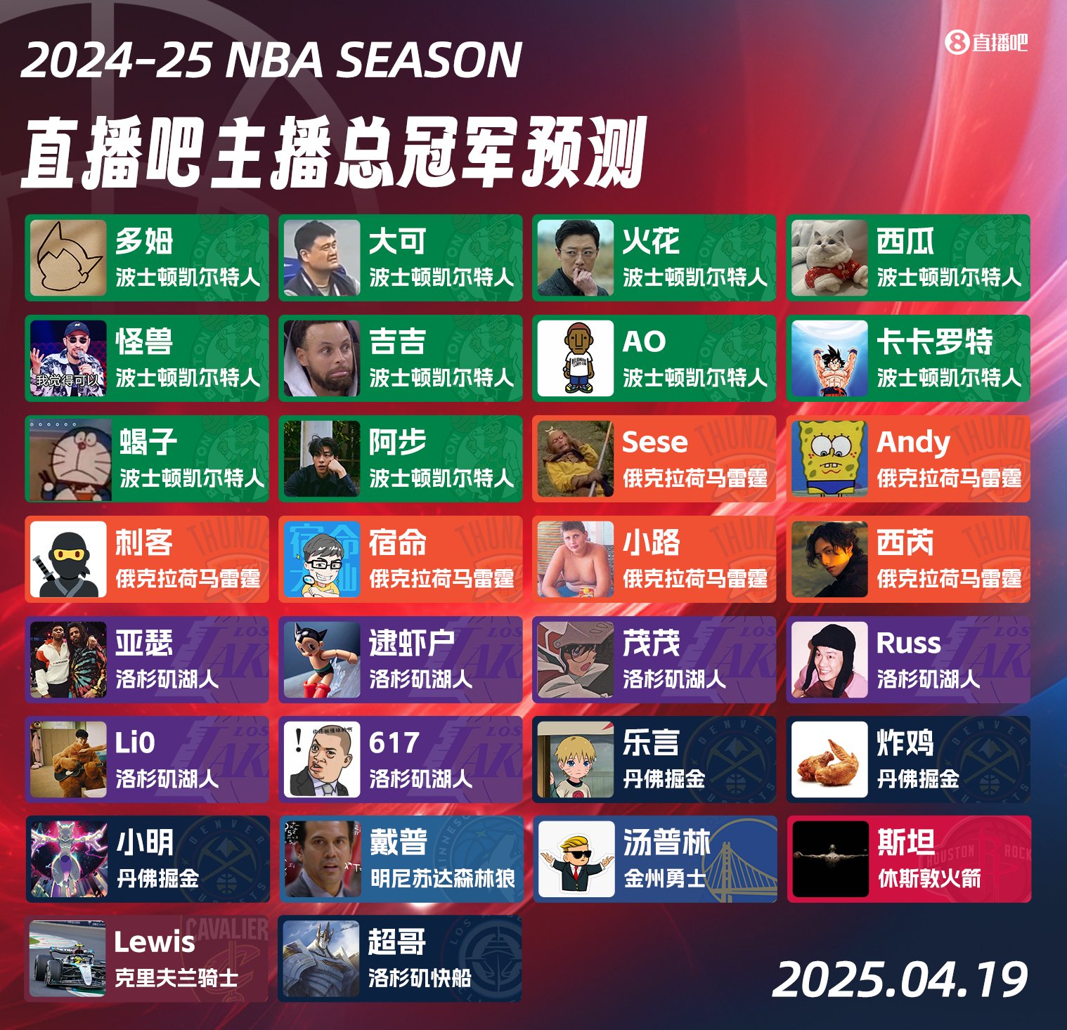 直播吧主播预测NBA总冠军:多人看好绿军卫冕 雷霆湖人并列第二_抓站_新浪竞技风暴_新浪网