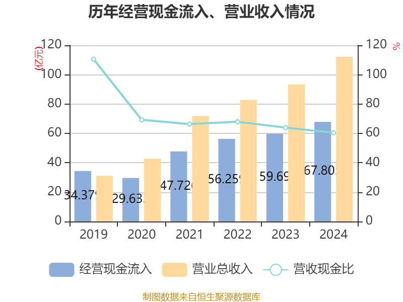 国寿投资：截至2024年底在管资产规模超5800亿元