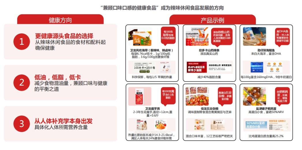  图源： CBNData行业报告