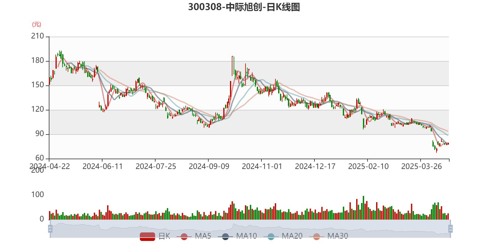 中际旭创员工持股计划对公司治理的影响分析