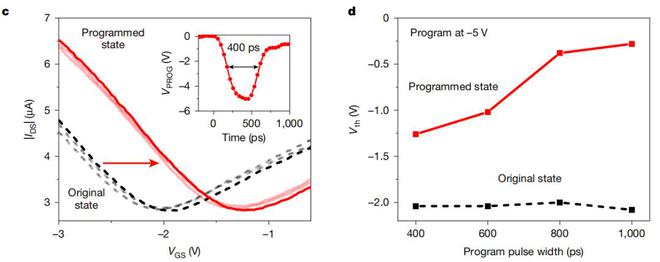 （来源：Nature）