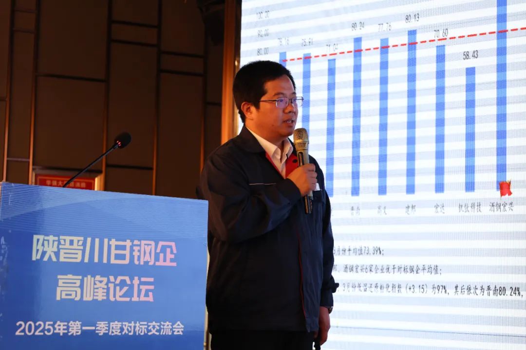 集团坐褥副总裁付卫兵作2025年第一季度对标责任呈报