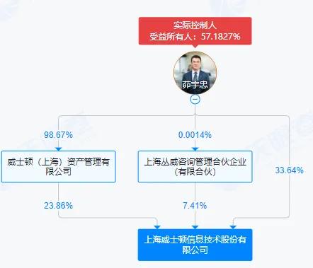 ▲来源：天眼查