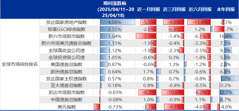 资料开首:Wind、Factset、申万宏源沟通