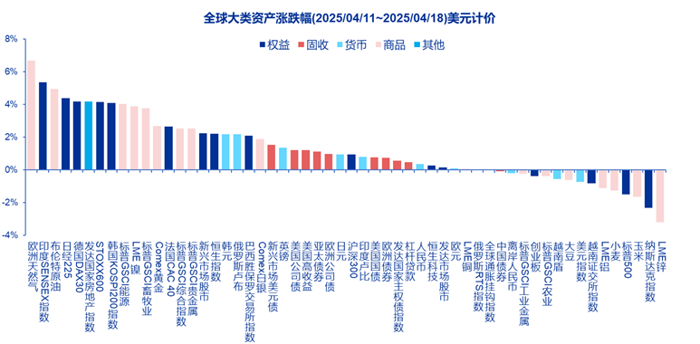 资料开首:Wind、Factset、申万宏源沟通