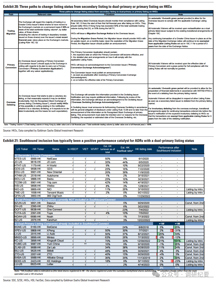中概股退市怎么弄？