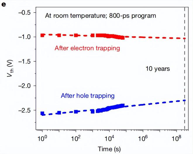 （来源：Nature）