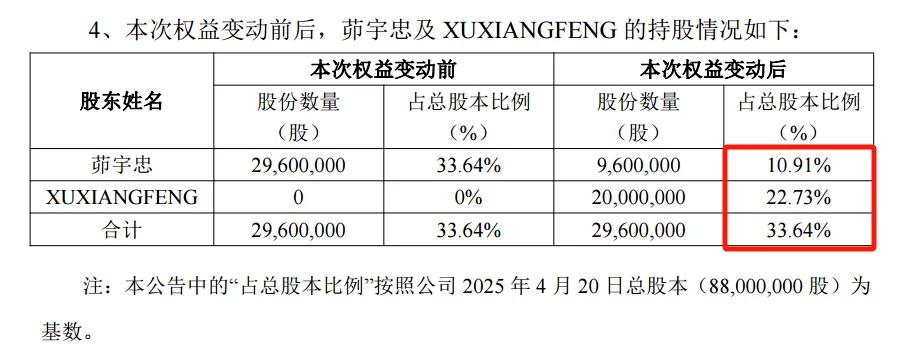▲来源：威士顿4月20日晚间公告