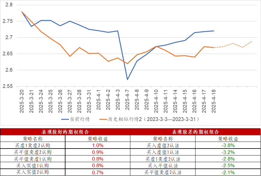信·期权 | 4月份ETF期权临近到期,注意合约到期风险|历史_新浪财经_新浪网
