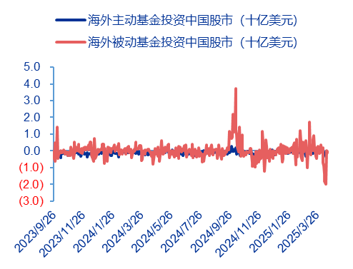 资料开首:EPFR、申万宏源沟通