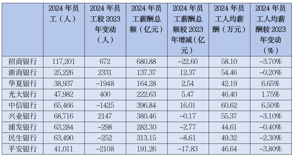 数据开端:银行2024年年报