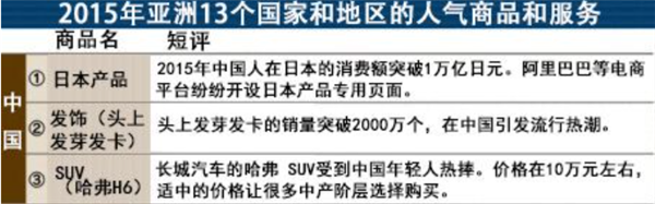 图源：日本经济新闻社