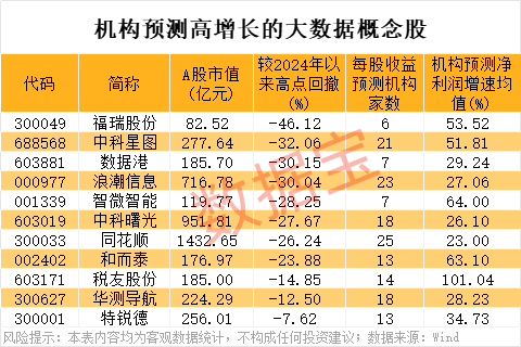 （文章来源：数据宝）