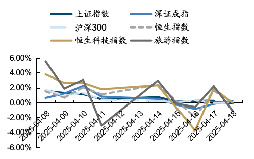开端:iFind,国金证券盘问所