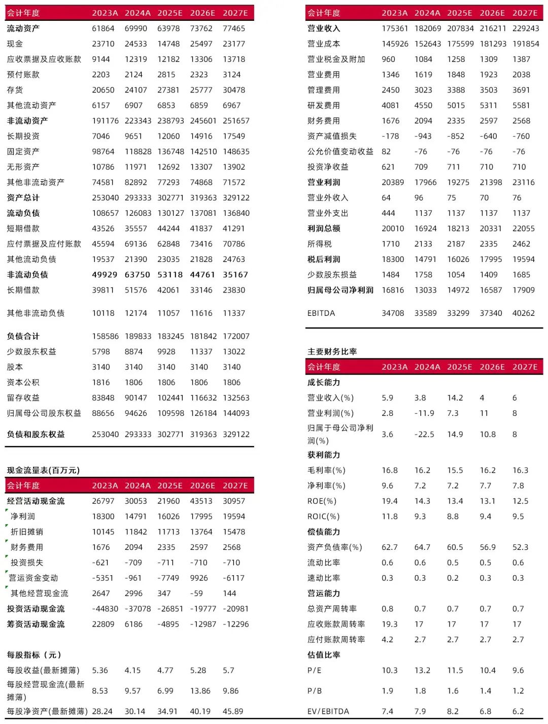 资料来源：最闻，山西证券研究所