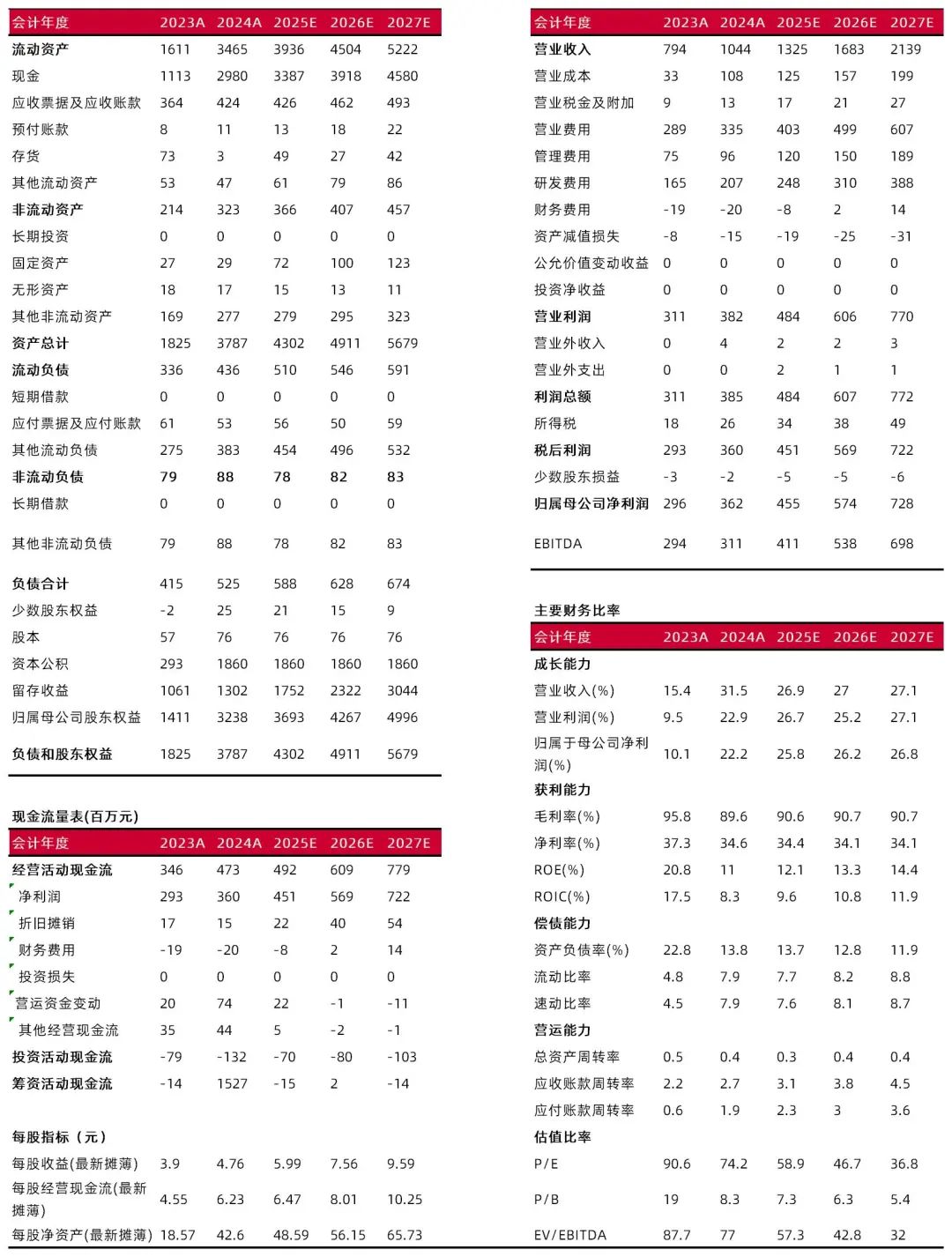 资料来源：最闻，山西证券研究所