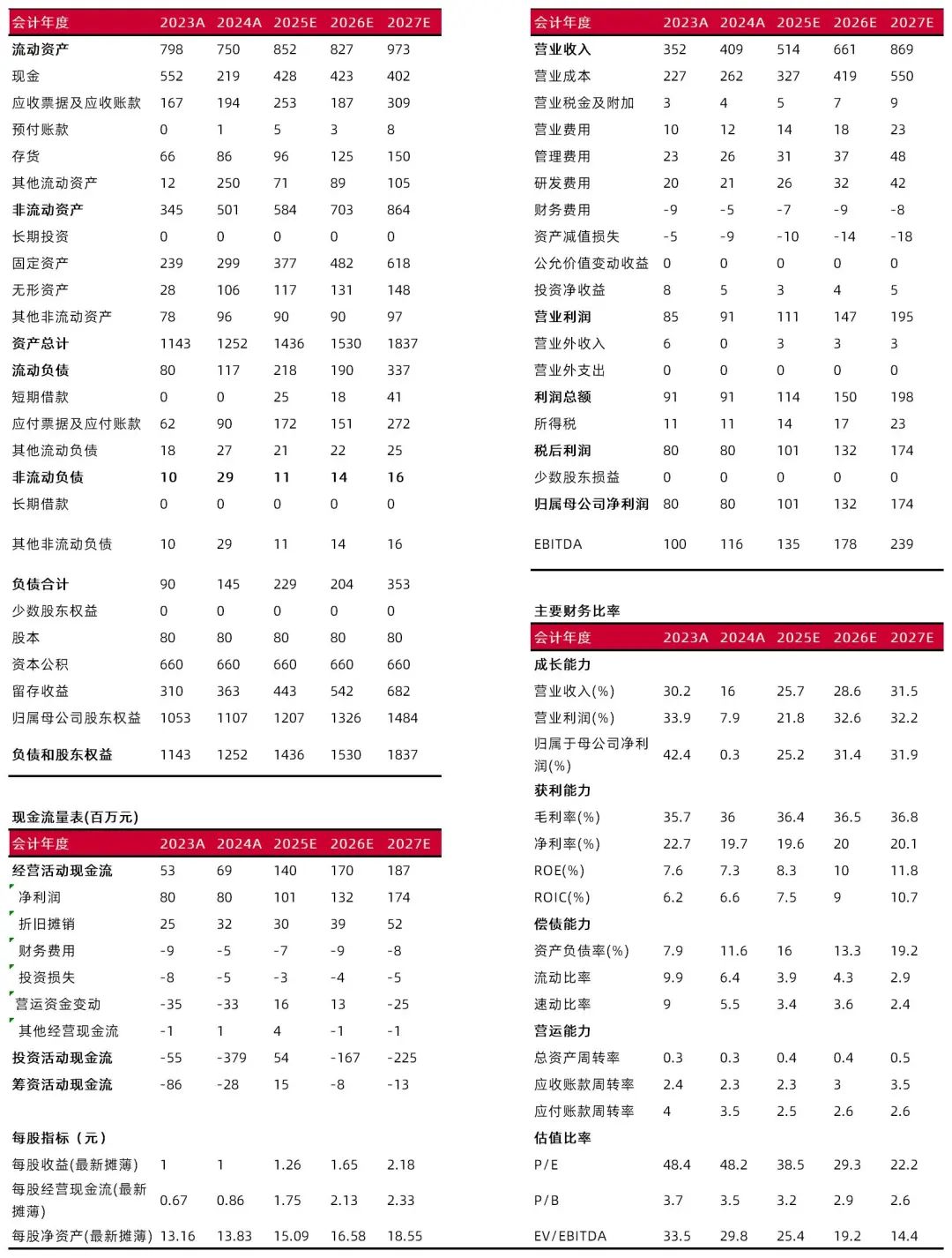 资料来源：最闻，山西证券研究所