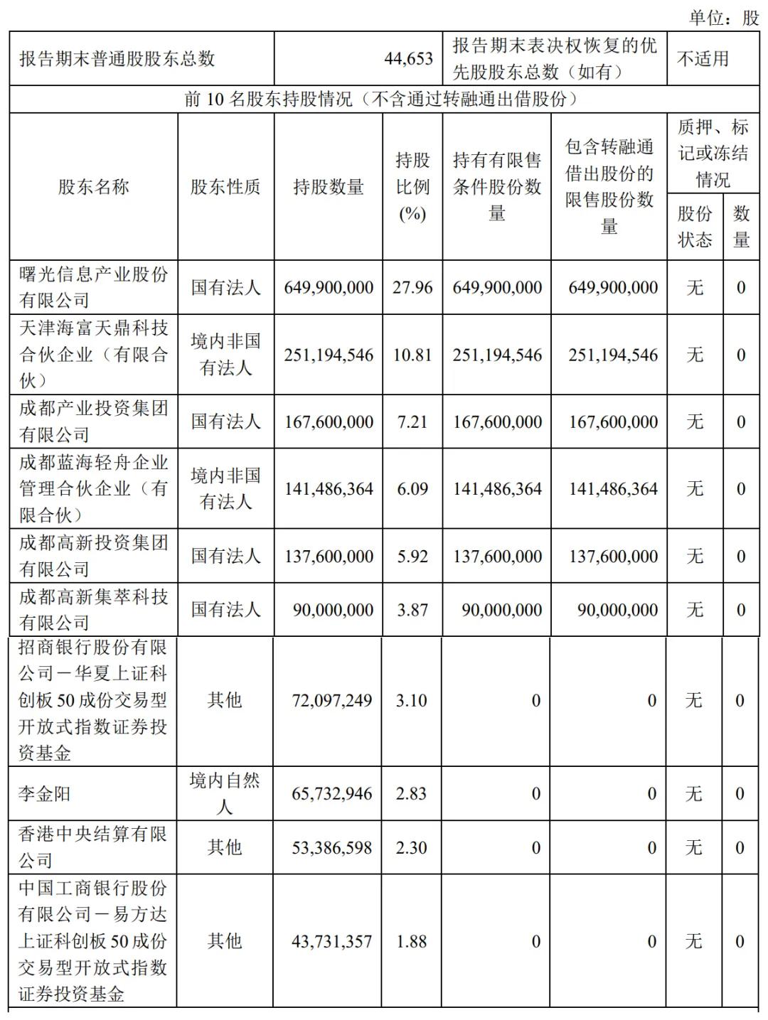 截至2024年9月30日，海光信息股权结构