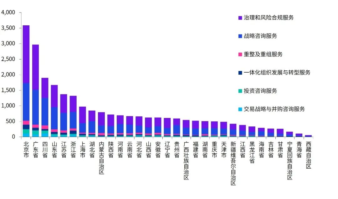 来源：毕马威标讯平台分析
