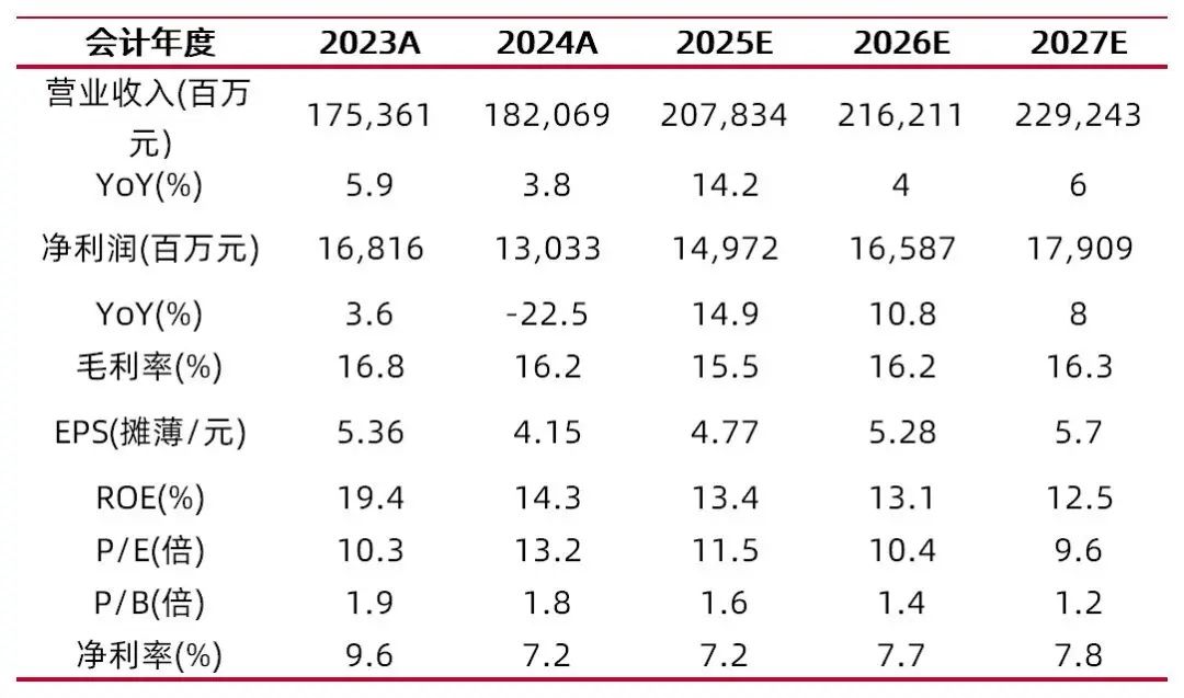 资料来源：最闻，山西证券研究所
