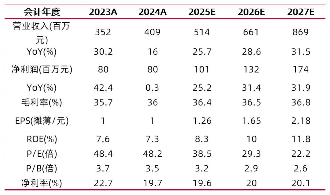 资料来源：最闻，山西证券研究所