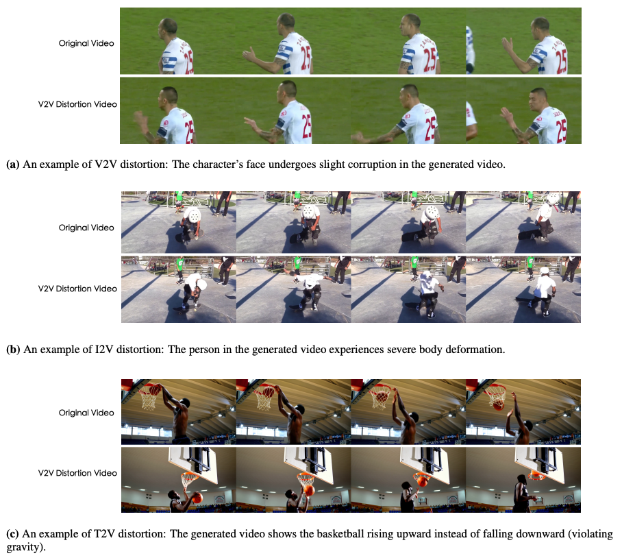 图丨自动化数据收集的三种方式：I2V Distortion、I2V Distortion和T2V Distortion