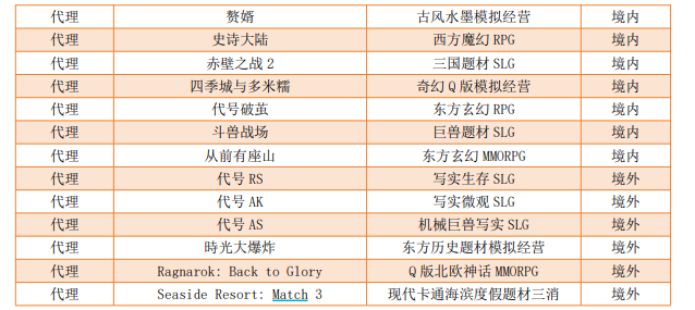 三七互娱披露的部分储备产品 图片来源：三七互娱2024年年报