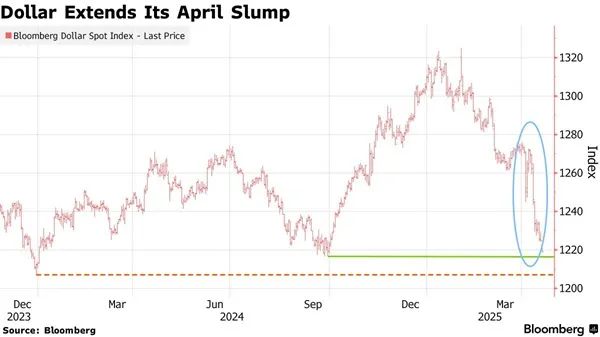 (截图来源：彭博社)