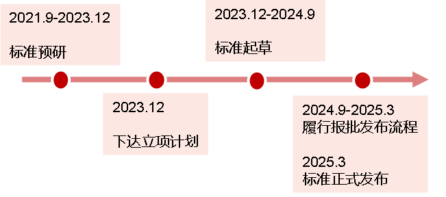 资料来源：工信部、五矿证券研究所