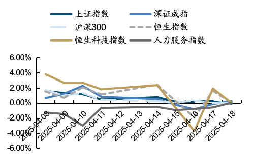 开端:iFind,国金证券盘问所