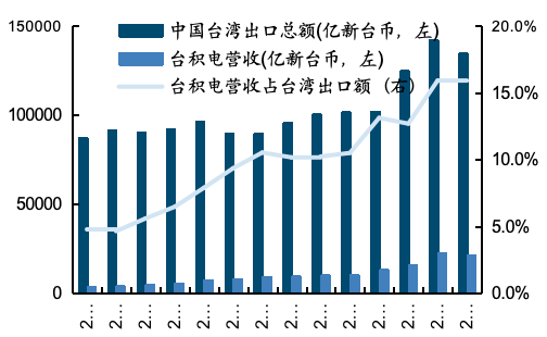 开端:携程,国金证券盘问所