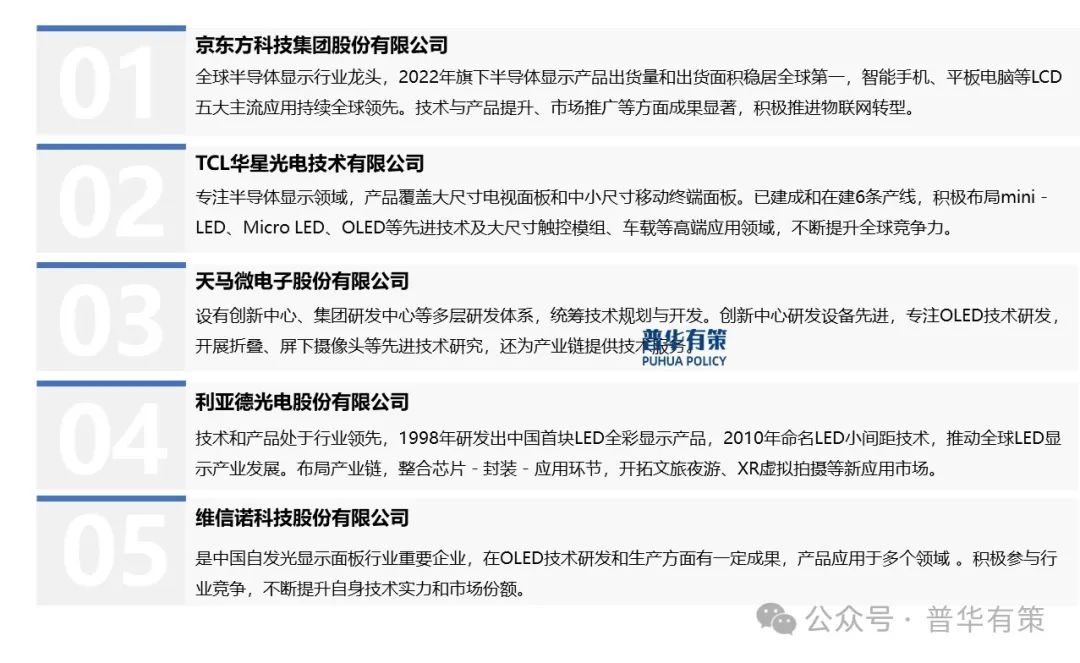 资料来源：普华有策