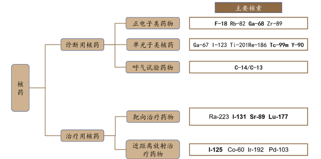 资料来源：iFinD