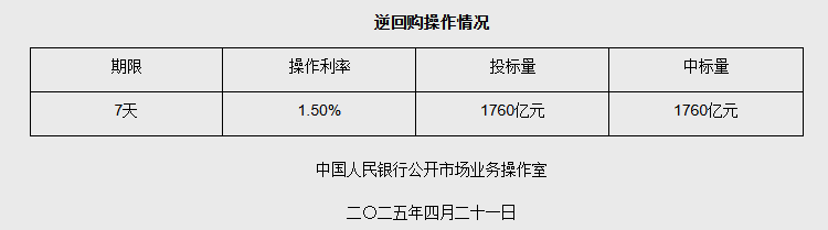 图片来源：中国人民银行网站