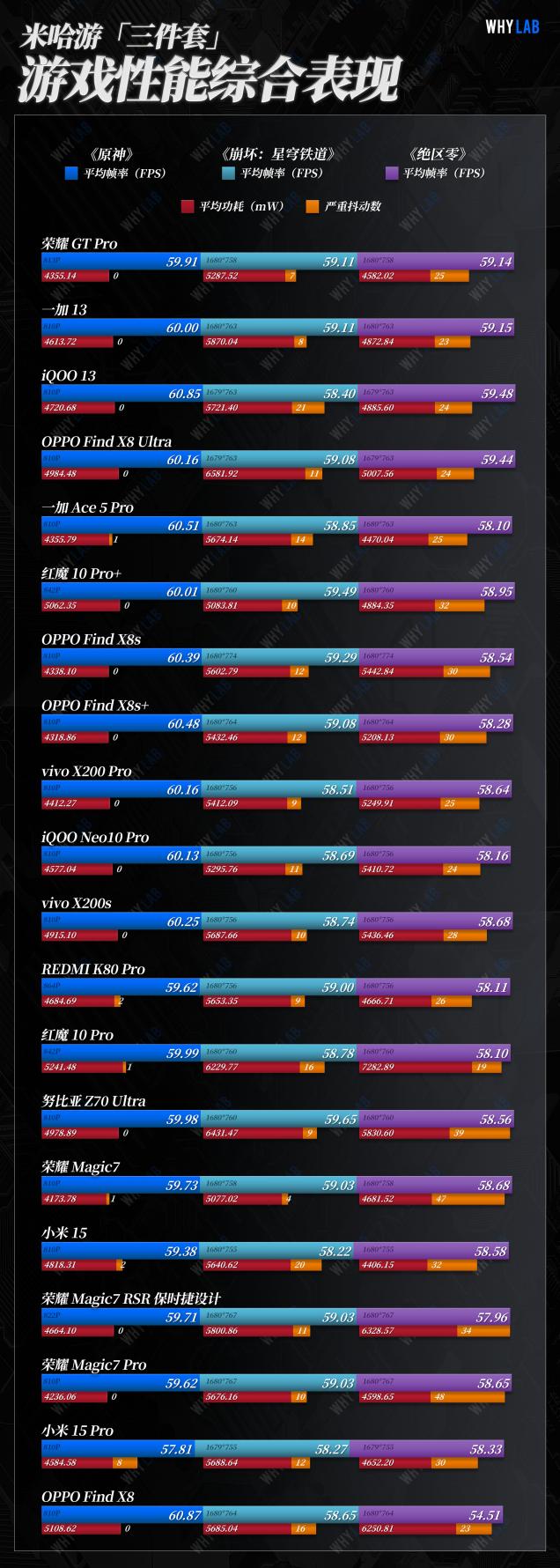 （WHYLAB实测数据）