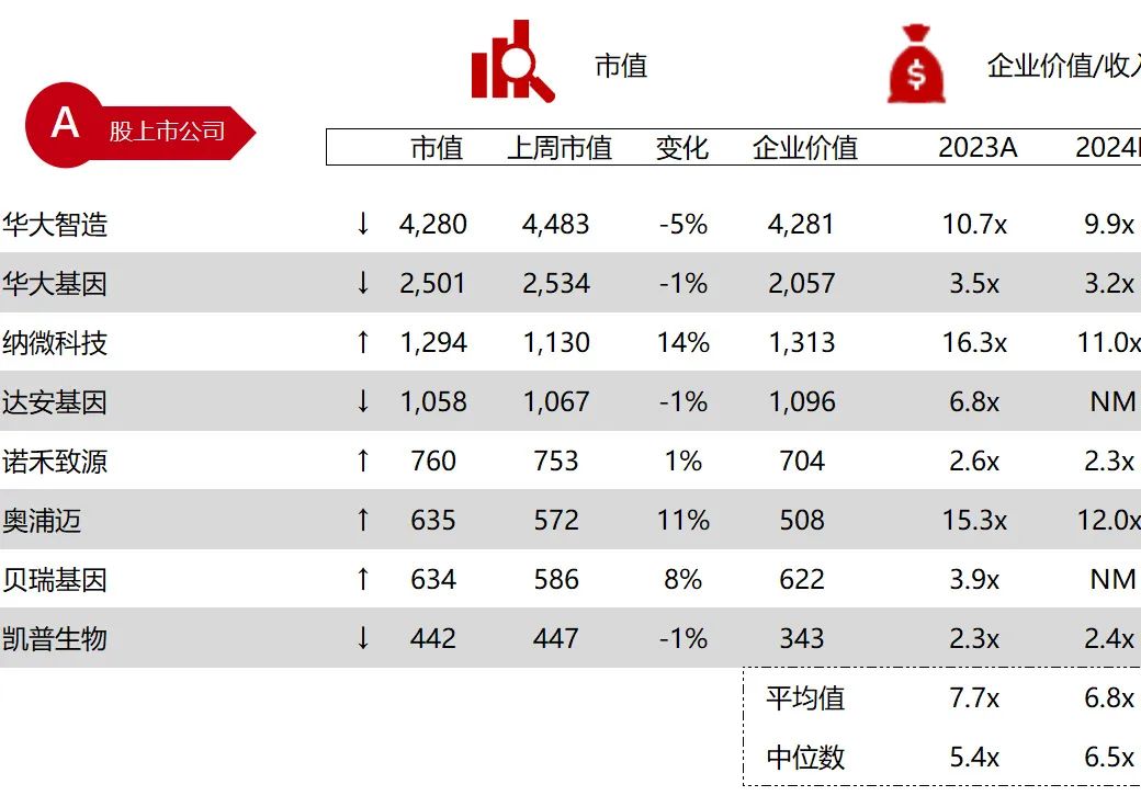 *数据来源：Capital IQ、招股说明书、研报、公司年报