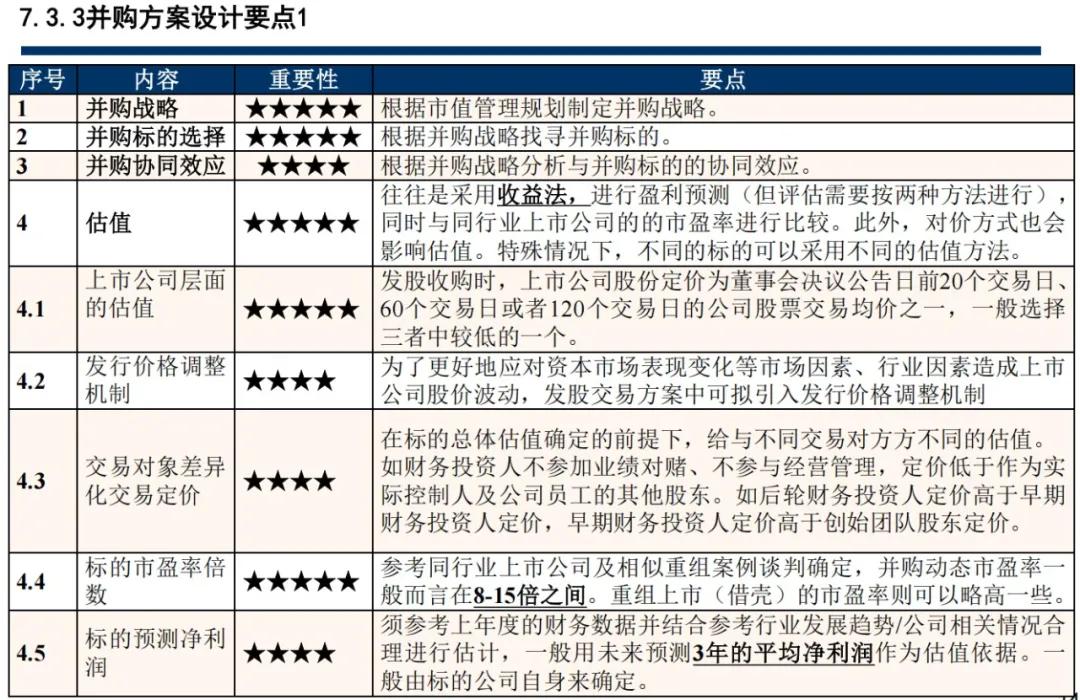 (部分讲课现实展示)