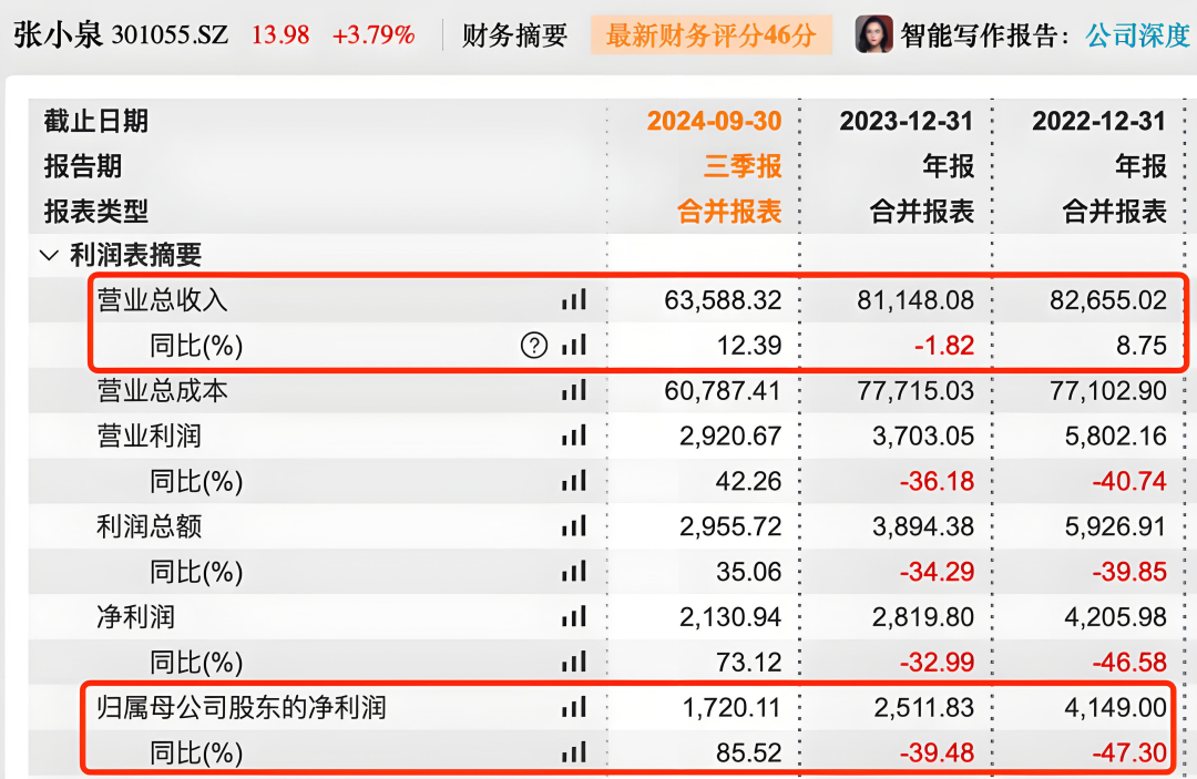 图 / Wind（单位：万元）