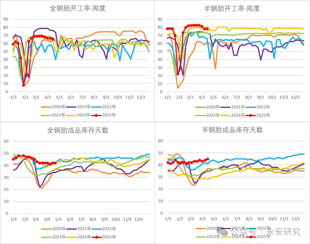 长途开始:Wind、隆众资讯、永安期货斟酌中心