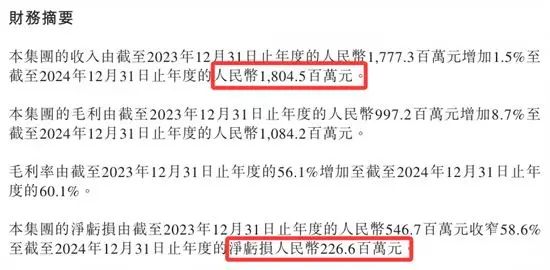 来源：雍禾医疗2024年年报