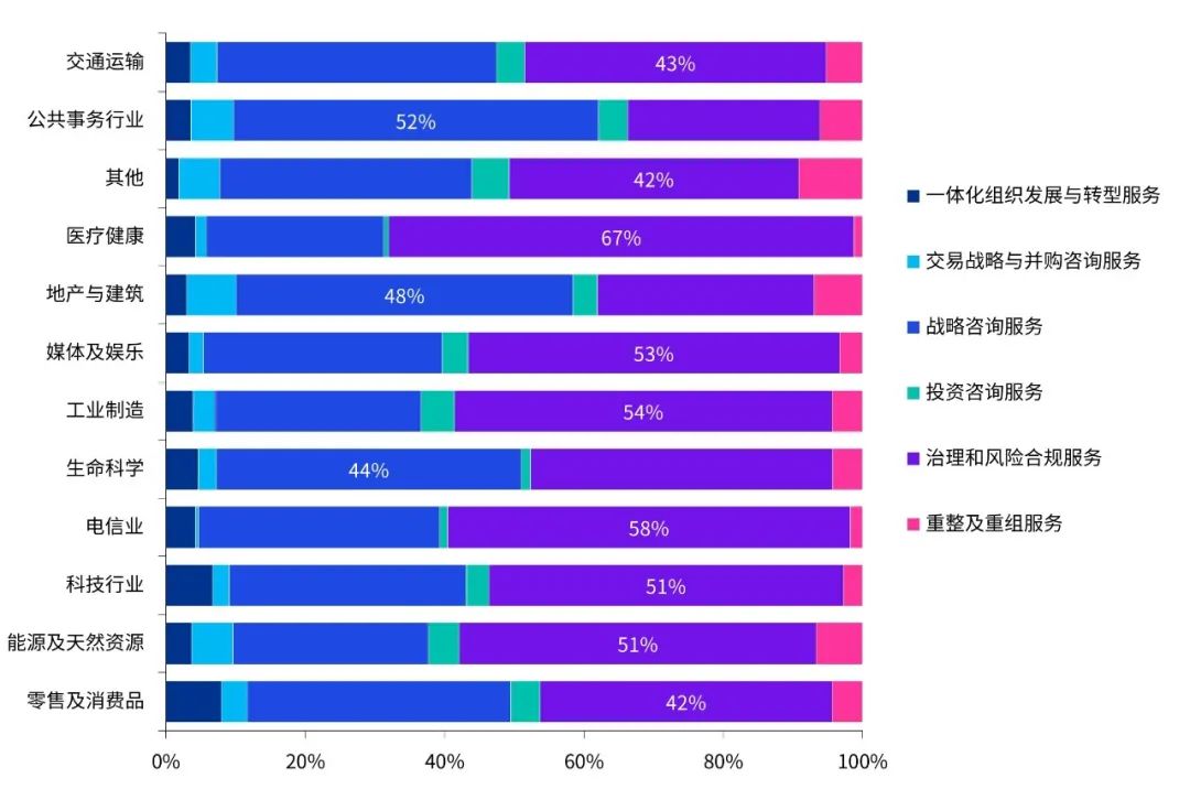 来源：毕马威标讯平台分析