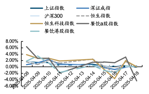 开端:iFind,国金证券盘问所