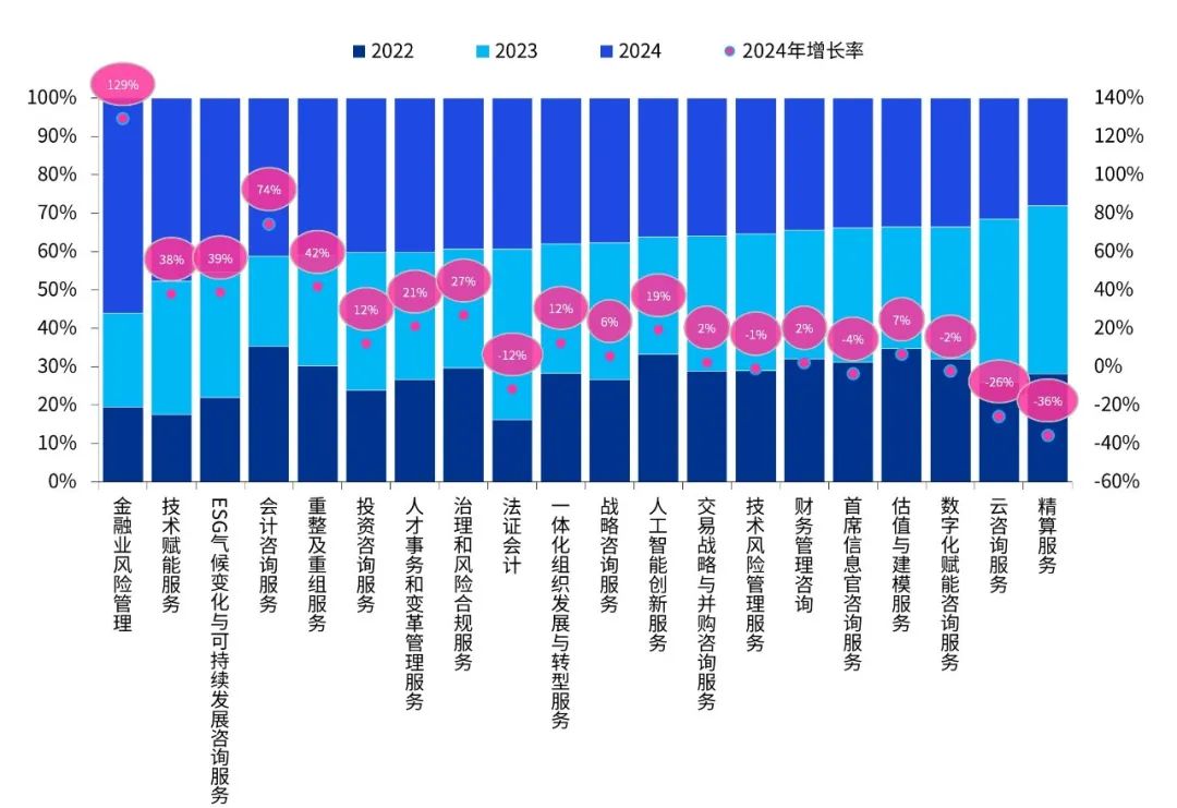 来源：毕马威标讯平台分析