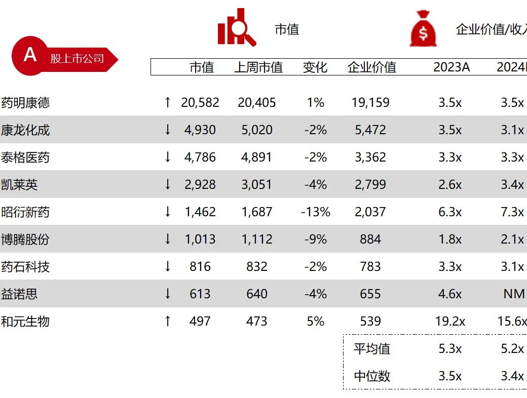 *数据来源：Capital IQ、招股说明书、研报、公司年报