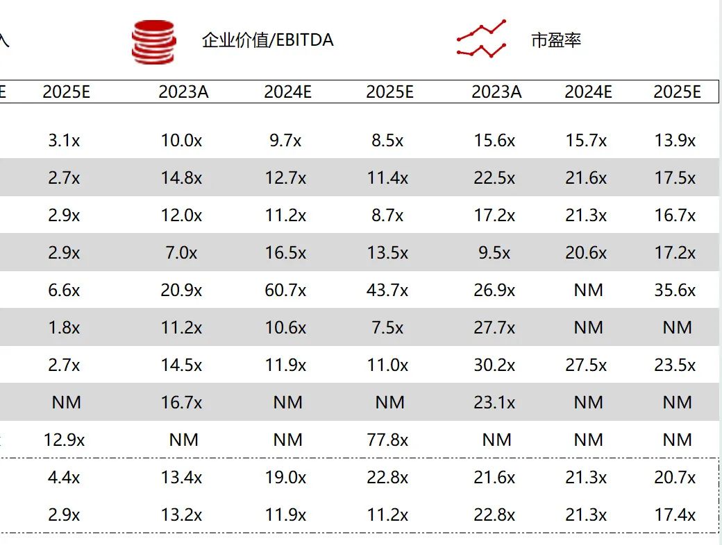 *数据来源：Capital IQ、招股说明书、研报、公司年报