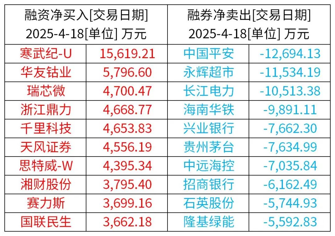 （来源：Wind / Choice资讯）