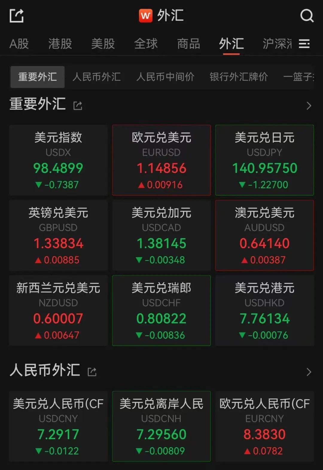 黄金，又创新高！美股美元齐跳水